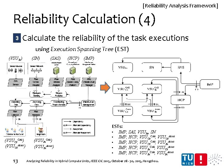 [Reliability Analysis Framework] Reliability Calculation (4) 3 Calculate the reliability of the task executions