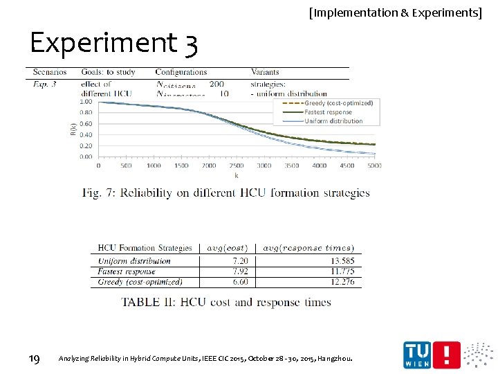 [Implementation & Experiments] Experiment 3 19 Analyzing Reliability in Hybrid Compute Units, IEEE CIC