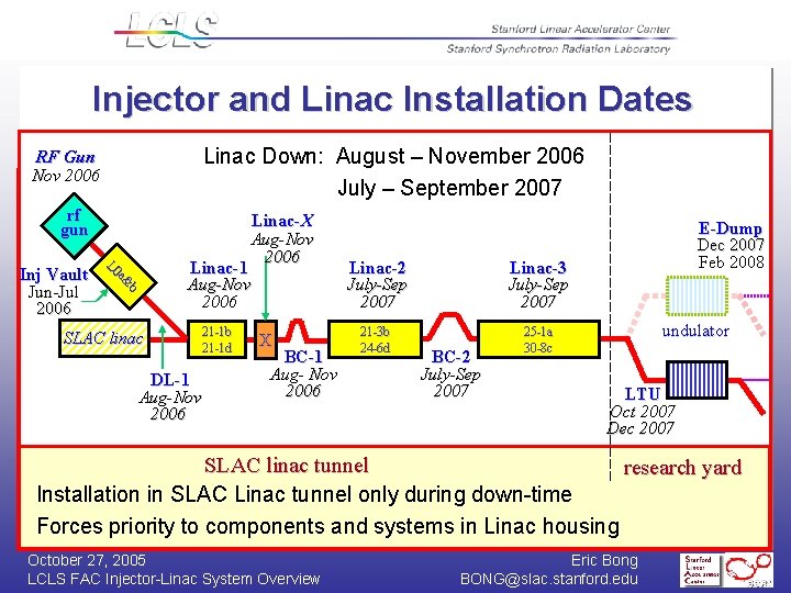 Injector and Linac Installation Dates Linac Down: August – November 2006 July – September