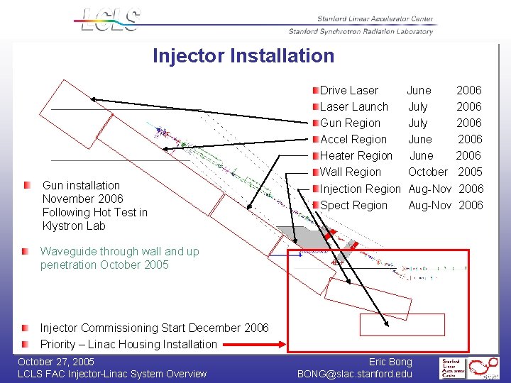 Injector Installation Gun installation November 2006 Following Hot Test in Klystron Lab Drive Laser