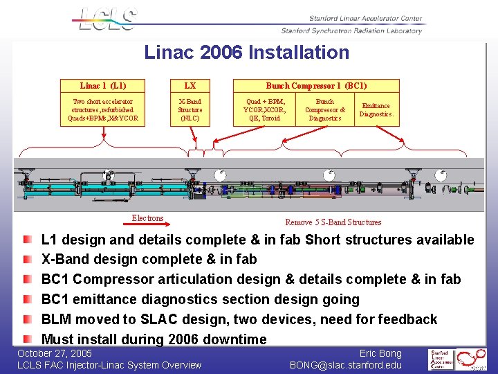 Linac 2006 Installation Linac 1 (L 1) LX Two short accelerator structures, refurbished Quads+BPMs,