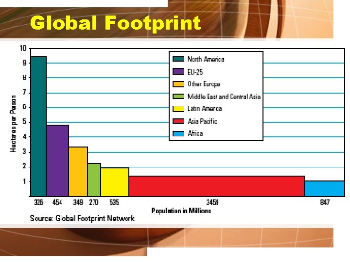 Global Footprint 