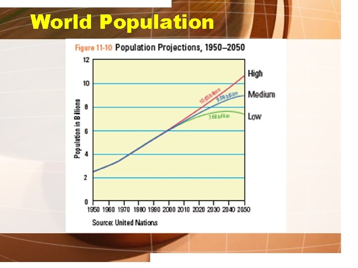 World Population 