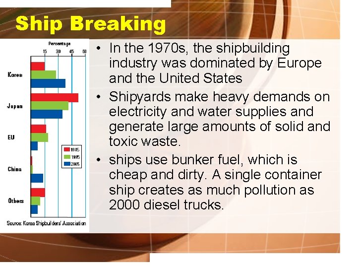 Ship Breaking • In the 1970 s, the shipbuilding industry was dominated by Europe