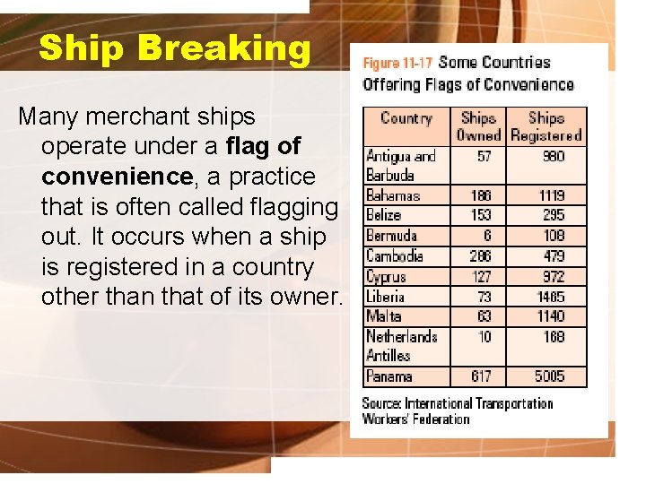 Ship Breaking Many merchant ships operate under a flag of convenience, a practice that