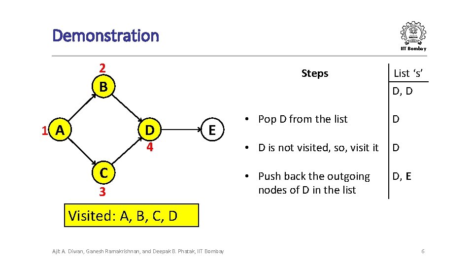 Demonstration IIT Bombay 2 Steps B D 1 A 4 E C 3 List Demonstration IIT Bombay 2 Steps B D 1 A 4 E C 3 List