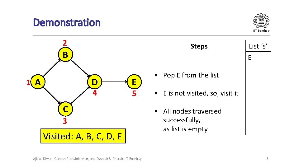 Demonstration IIT Bombay 2 Steps B D 1 A 4 E 5 C 3 Demonstration IIT Bombay 2 Steps B D 1 A 4 E 5 C 3