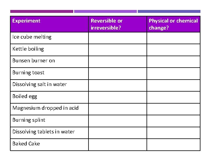 Experiment Ice cube melting Kettle boiling Bunsen burner on Burning toast Dissolving salt in