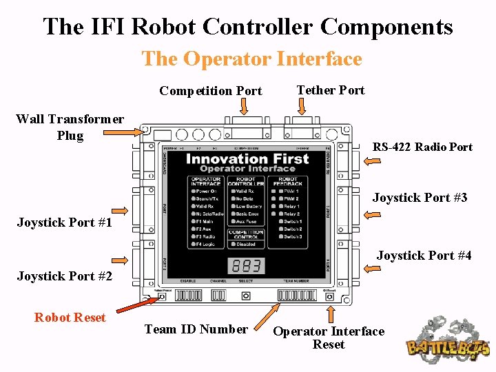 The IFI Robot Controller Components The Operator Interface Competition Port Wall Transformer Plug Tether