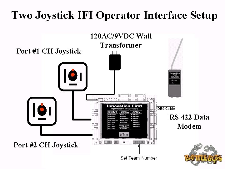 Two Joystick IFI Operator Interface Setup Port #1 CH Joystick 120 AC/9 VDC Wall