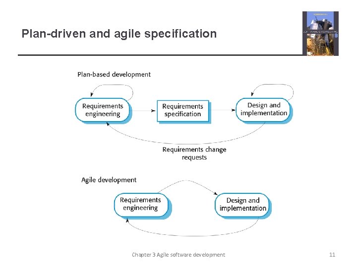 Plan-driven and agile specification Chapter 3 Agile software development 11 