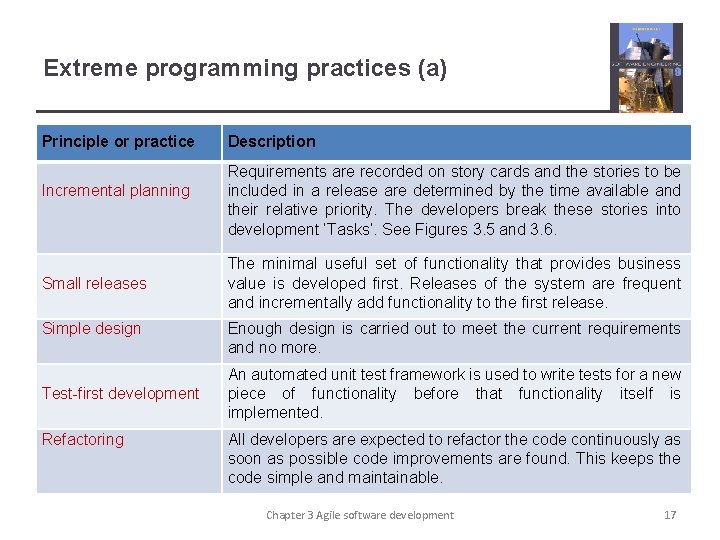 Extreme programming practices (a) Principle or practice Incremental planning Small releases Simple design Test-first