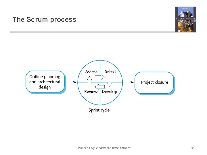 The Scrum process Chapter 3 Agile software development 34 