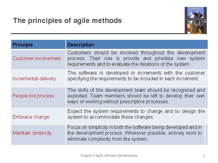 The principles of agile methods Principle Description Customer involvement Customers should be involved throughout