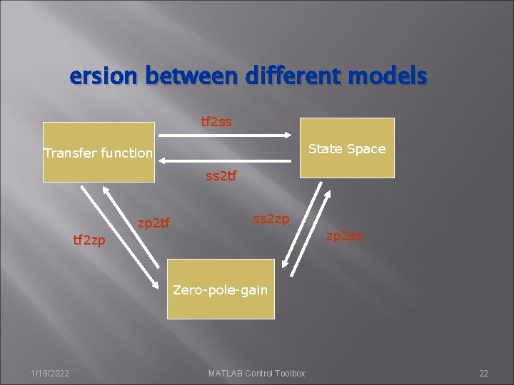 ersion between different models tf 2 ss State Space Transfer function ss 2 tf ersion between different models tf 2 ss State Space Transfer function ss 2 tf