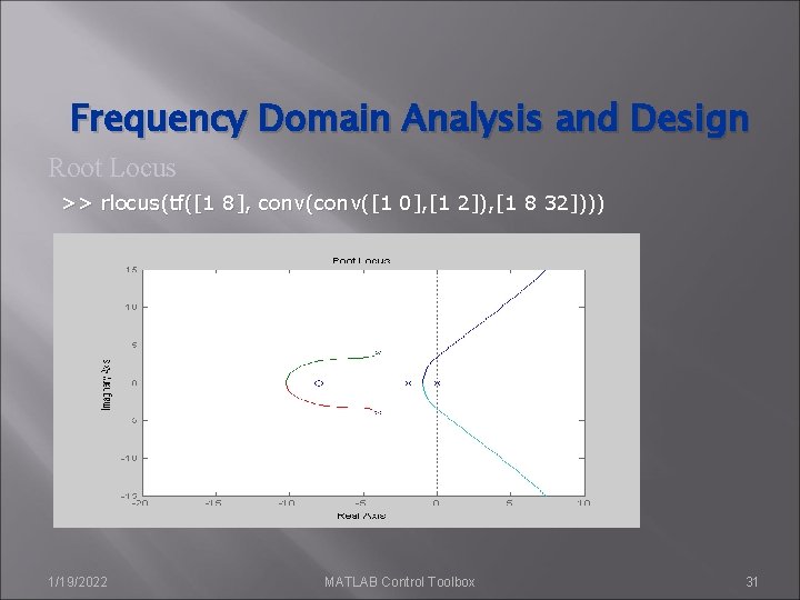 Frequency Domain Analysis and Design Root Locus >> rlocus(tf([1 8], conv([1 0], [1 2]),