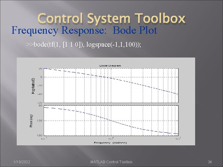 Control System Toolbox Frequency Response: Bode Plot >>bode(tf(1, [1 1 0]), logspace(-1, 1, 100));