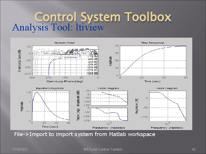 Control System Toolbox Analysis Tool: ltiview File->Import to import system from Matlab workspace 1/19/2022 Control System Toolbox Analysis Tool: ltiview File->Import to import system from Matlab workspace 1/19/2022