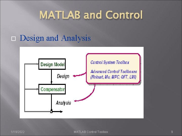 MATLAB and Control Design and Analysis 1/19/2022 MATLAB Control Toolbox 9 MATLAB and Control Design and Analysis 1/19/2022 MATLAB Control Toolbox 9