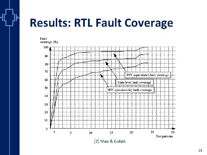 Results: RTL Fault Coverage st Robu Low er Pow VLSI [2] Mao & Gulati