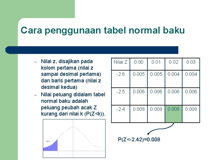 Cara penggunaan tabel normal baku – – Nilai z, disajikan pada kolom pertama (nilai