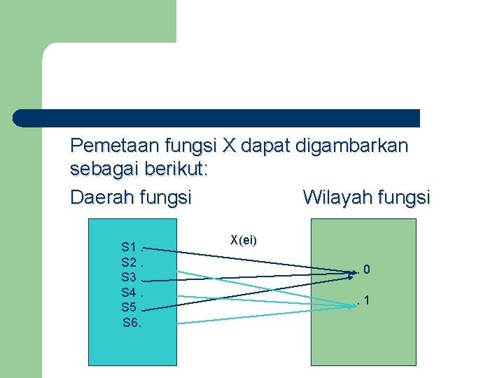 Pemetaan fungsi X dapat digambarkan sebagai berikut: Daerah fungsi Wilayah fungsi S 1. S