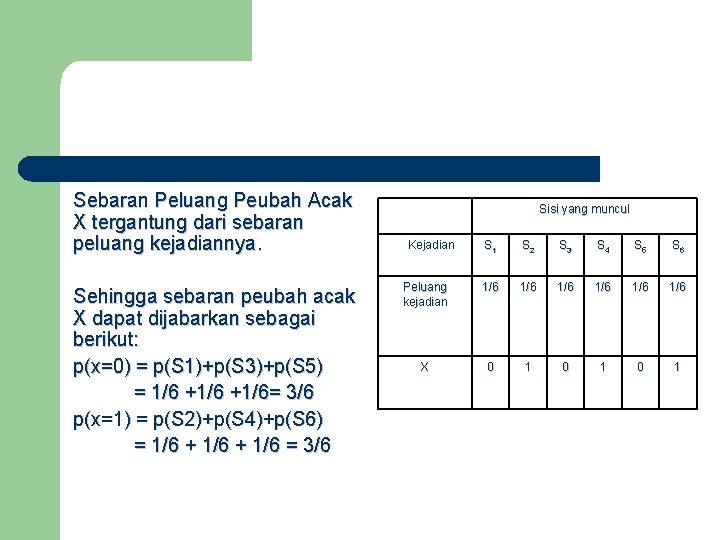 Sebaran Peluang Peubah Acak X tergantung dari sebaran peluang kejadiannya. Sehingga sebaran peubah acak