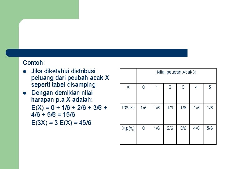 Contoh: l Jika diketahui distribusi peluang dari peubah acak X seperti tabel disamping l