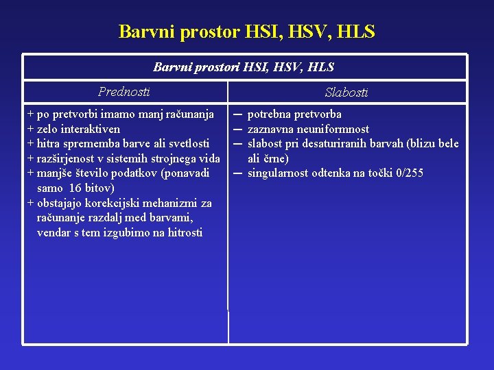 Barvni prostor HSI, HSV, HLS Barvni prostori HSI, HSV, HLS Prednosti Slabosti + po