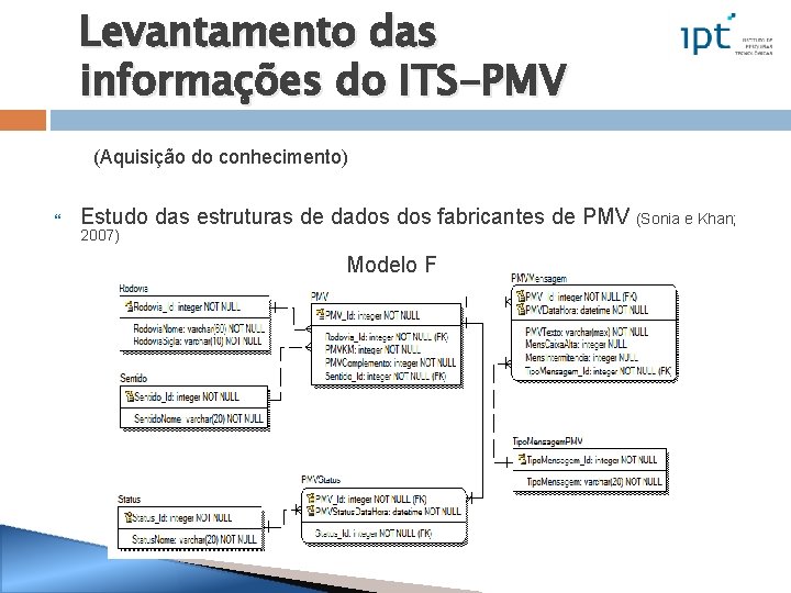 Levantamento das informações do ITS-PMV (Aquisição do conhecimento) Estudo das estruturas de dados fabricantes