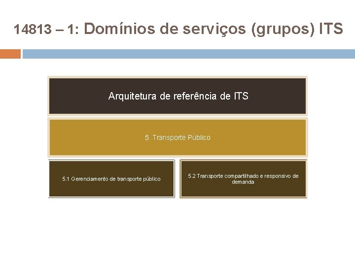 14813 – 1: Domínios de serviços (grupos) ITS Arquitetura de referência de ITS 5.
