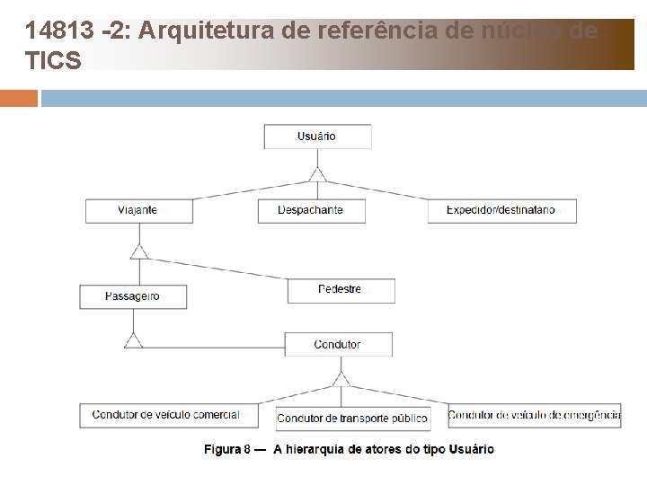 14813 -2: Arquitetura de referência de núcleo de TICS 