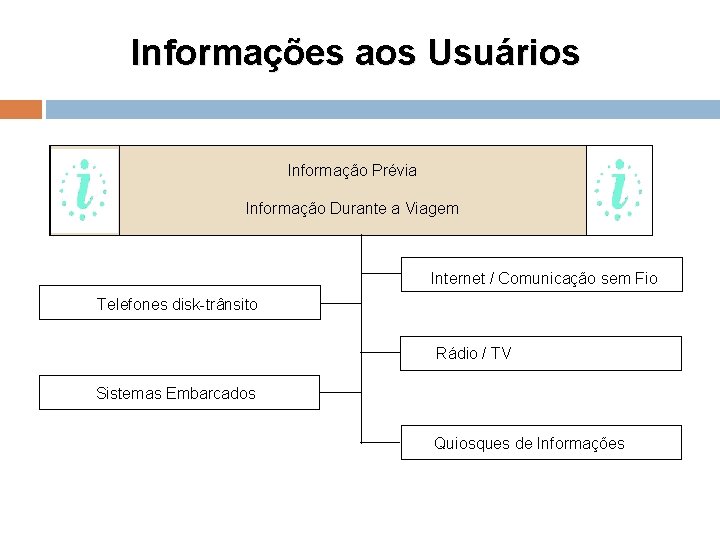 Informações aos Usuários Informação Prévia Informação Durante a Viagem Internet / Comunicação sem Fio