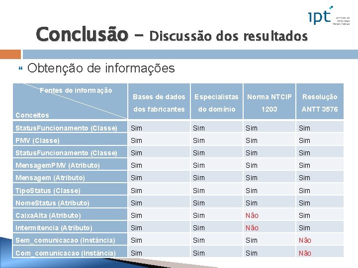 Conclusão – Discussão dos resultados Obtenção de informações Fontes de informação Conceitos Bases de