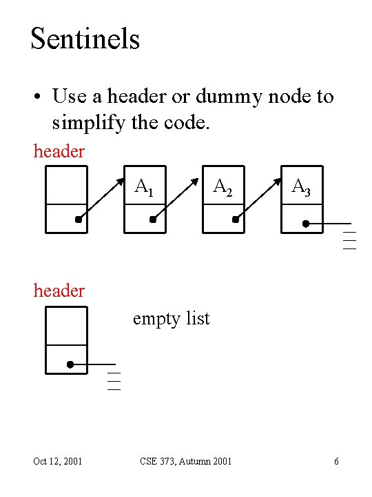 Sentinels • Use a header or dummy node to simplify the code. header A Sentinels • Use a header or dummy node to simplify the code. header A