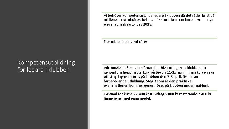 Vi behöver kompetensutbilda ledare i klubben då det råder brist på utbildade instruktörer. Behovet