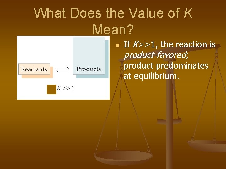 What Does the Value of K Mean? n If K>>1, the reaction is product-favored;
