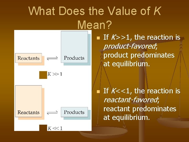 What Does the Value of K Mean? n n If K>>1, the reaction is