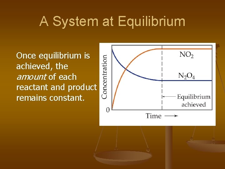 A System at Equilibrium Once equilibrium is achieved, the amount of each reactant and