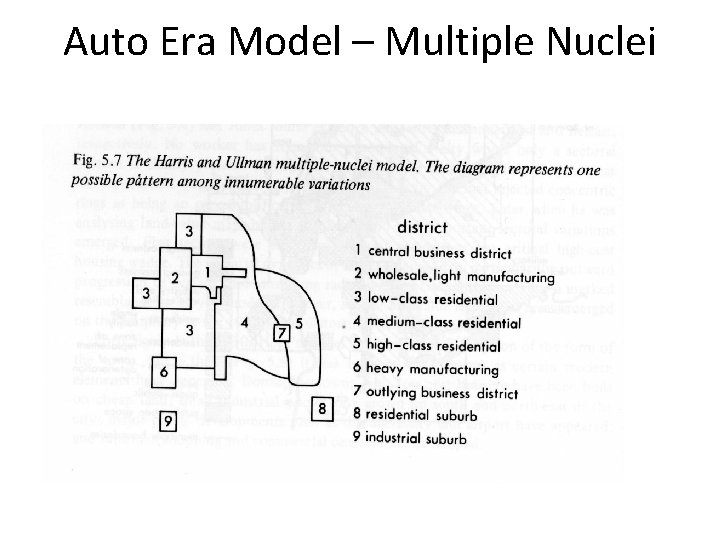 Auto Era Model – Multiple Nuclei  Auto Era Model – Multiple Nuclei