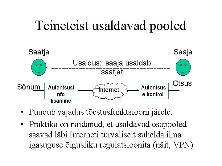 Teineteist usaldavad pooled Saatja Saaja Usaldus: saaja usaldab saatjat Sõnum Autentsusi nfo lisamine Internet