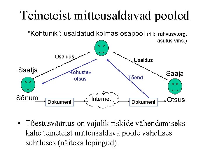 Teineteist mitteusaldavad pooled “Kohtunik”: usaldatud kolmas osapool (riik, rahvusv. org, asutus vms. ) Usaldus