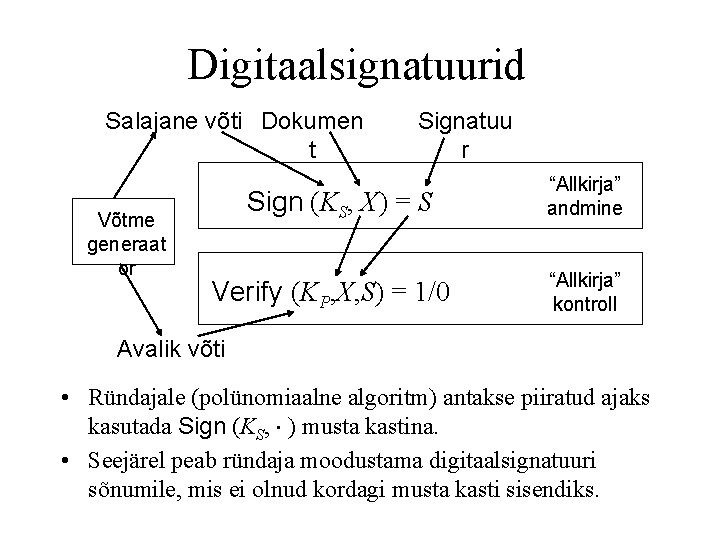 Digitaalsignatuurid Salajane võti Dokumen t Võtme generaat or Signatuu r Sign (KS, X) =