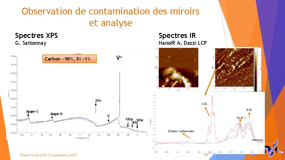 Observation de contamination des miroirs et analyse Spectres XPS Spectres IR G. Sattonnay Nano.