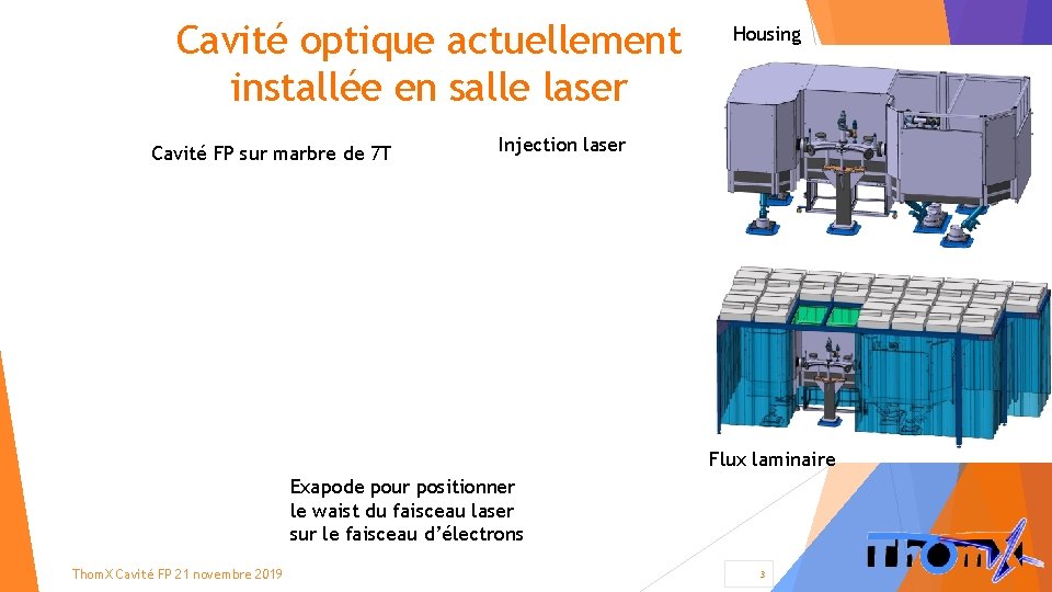 Cavité optique actuellement installée en salle laser Cavité FP sur marbre de 7 T