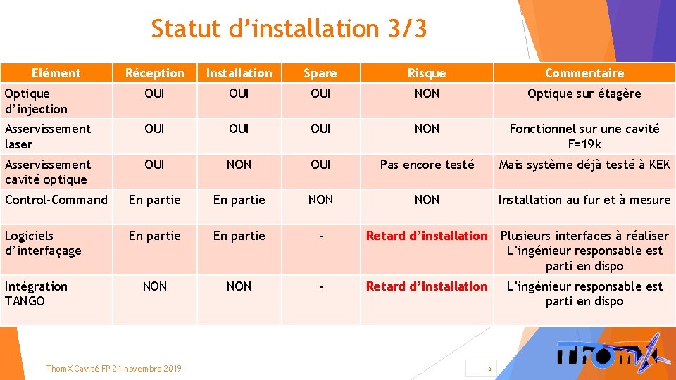 Statut d’installation 3/3 Elément Réception Installation Spare Risque Commentaire Optique d’injection OUI OUI NON
