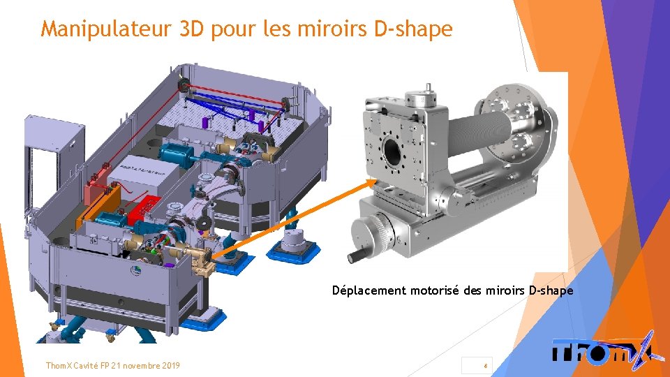 Manipulateur 3 D pour les miroirs D-shape Déplacement motorisé des miroirs D-shape Thom. X