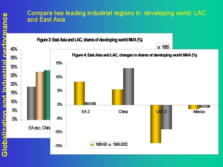Globalization and industrial performance Compare two leading industrial regions in developing world: LAC and