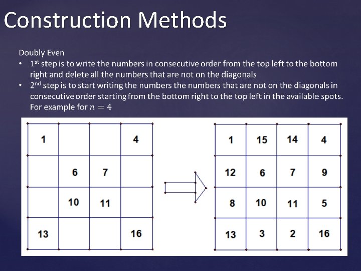 Construction Methods 