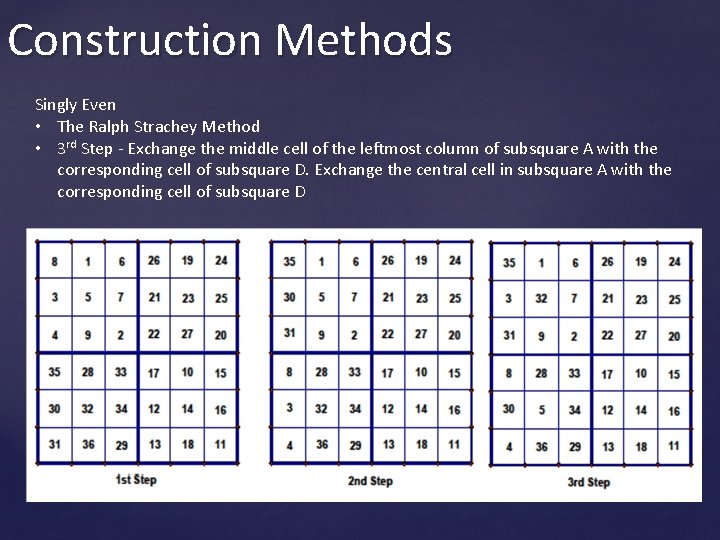 Construction Methods Singly Even • The Ralph Strachey Method • 3 rd Step -